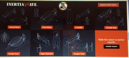 The Inertia Wave Burns More! Exercise Post Oxygen Consumption