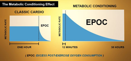 HIIT - Metabolic Conditioning